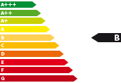 Gebrauchtfahrzeug Renault Twingo - Energieeffizienzklasse B