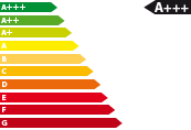 Gebrauchtfahrzeug Mitsubishi Outlander - Energieeffizienzklasse A+++